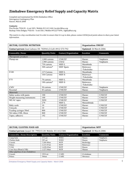 Zimbabwe Emergency Relief Supply and Capacity Matrix