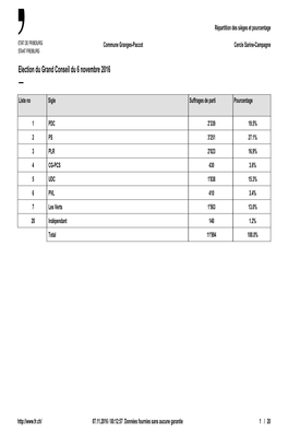 Election Du Grand Conseil Du 6 Novembre 2016 —