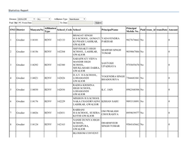 SNO District Manyatano Affiliation Type School Code School