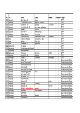 PLZ Ort Straße Zusatz Ortsteil Container Träger