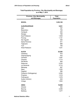 Province, City, Municipality Total and Barangay Population BOHOL 1,255,128 ALBURQUERQUE 9,921 Bahi 787 Basacdacu 759 Cantiguib 5