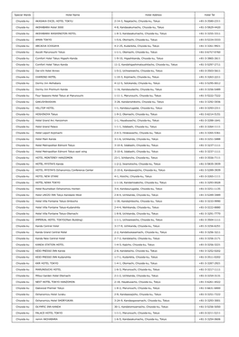 Special Wards Hotel Name Hotel Address Hotel Tel Chiyoda