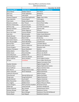 Returning Officers and Election Clerks 2020 General Election December