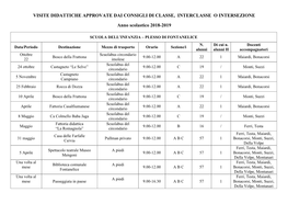 Visite Didattiche Approvate Dai Consigli Di Classe, Interclasse O Intersezione