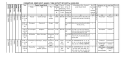 FORMAT for DAILY ROUTE MARCH / CBM ACTIVITY by CAPF for 14.03.2021 Time Place of Route March Total Type of Actual Polling Station Nos