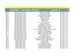 Postal Sector Council Alternative Sector Name Month (Dates)