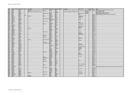 Bishops Cannings - Banns 1656-1811