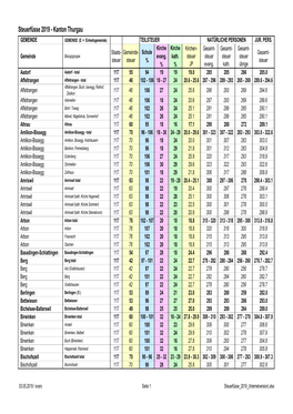 Steuerfüsse 2019 - Kanton Thurgau GEMEINDE GEMEINDE (E = Einheitsgemeinde) TEILSTEUER NATÜRLICHE PERSONEN JUR