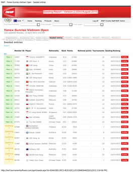 BWF - Yonex-Sunrise Vietnam Open - Seeded Entries