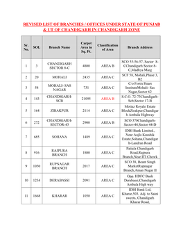 Revised List of Branches / Offices Under State of Punjab & Ut of Chandigarh in Chandigarh Zone