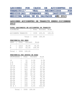 Lesiones Por Casos De Accidentes De Transito(1ª Vez) Reconocidos Por Medicos(As) Forenses Del Instituto De Medicina Legal De El Salvador Año 2013