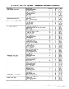 FY18 4-Year Grad Rate by School