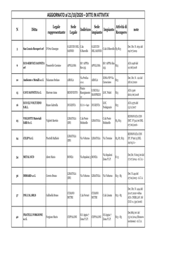 Registro Semplificate Aggiornato Al 21.10.2020