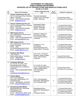 Public Works Department Approved List of Crushed Stone Sand Manufacturing Units As on 13.12.2019