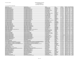 Massachusetts Department of Public Health