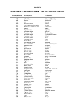 List of Currencies Sorted by Iso Currency Code and Country Or Area Name