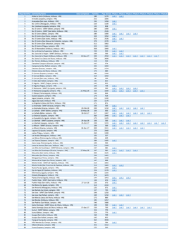 Map Identifier Community Name Date Completed Families Pop. Served