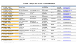 Quarterly Listing of Alien Insurers - Contact Information