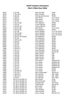 USATF Outdoor Champions Men's 20Km Race Walk