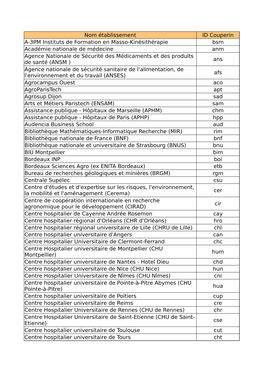 Nom Établissement ID Couperin A-3PM Instituts De Formation En