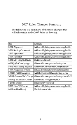 Rules of Rowing 07.P65
