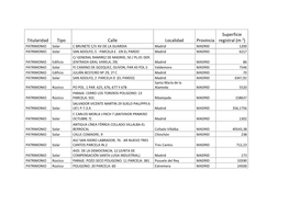 Titularidad Tipo Calle Localidad Provincia Superficie Registral (M 2)