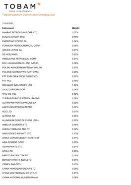 TOBAM Maximum Diversification Emerging USD