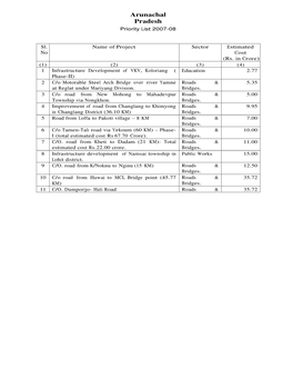 Arunachal Pradesh Priority List 2007 -08