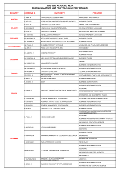 2012-2013 Academic Year Erasmus Partner List for Teaching Staff Mobility