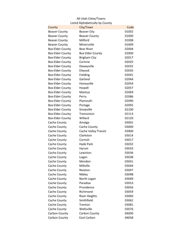 Cities and Towns Listed by County