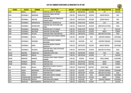 Liste Des Communes Beneficiaires Au Financement Fdl-Rpi 2018