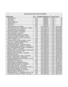 Unpaid Dividend 2016-2017