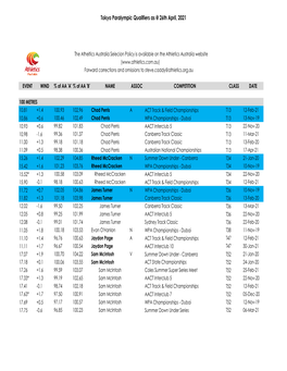 Tokyo Paralympic Qualifiers As @ 26Th April, 2021