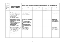 1 Table 1 Extent, Description and Situation of the Land (2) Qualifying Persons Under Section 12 (2) (A) of the Acquisition of La