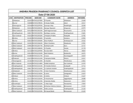 ANDHRA PRADESH PHARMACY COUNCIL--DISPATCH LIST Date