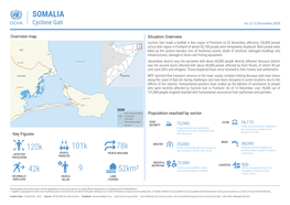 SOMALIA 120K 42K 9 101K 78K 52Km²