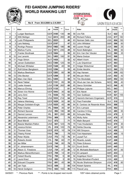 Fei Gandini Jumping Riders' World Ranking List