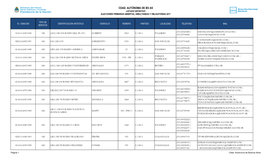 Cdad. Autónoma De Bs As Listado Definitivo Elecciones Primarias Abiertas, Simultaneas Y Obligatorias 2017