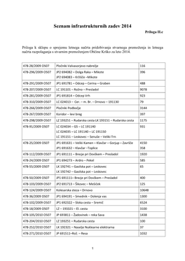 Seznam Infrastrukturnih Zadev 2014 Priloga II.C