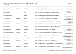 Jodelgruppenliste Mit Präsidentinnen / Präsidenten EJV 05.06.2021