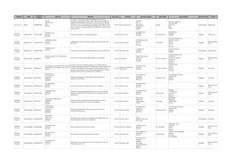 Township Ward Applicatoin Number Location Proposal