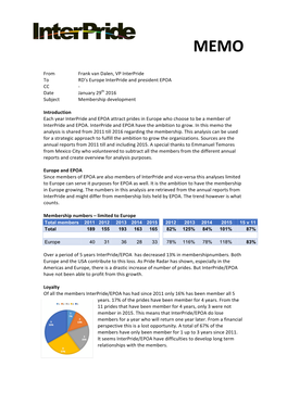 Memo Interpride-EPOA Membership Development