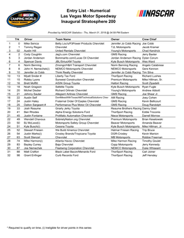 Entry List - Numerical Las Vegas Motor Speedway Inaugural Stratosphere 200