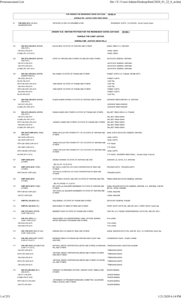 Pronouncement List File:///C:/Users/Admin/Desktop/Html/2020 01 22 B M.Htm