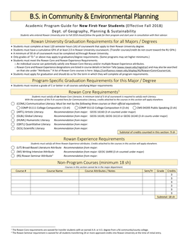 B.S. in Community & Environmental Planning