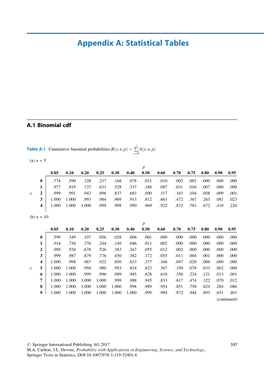 Appendix A: Statistical Tables