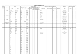 Birthplace Nationality Infirmity Name Particular As to Marriage ALL