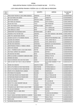 1 SPISAK INSOLVENTNA PRAVNA I FIZIČKA LICA SA STANJEM NA DAN 30.4.2015.G