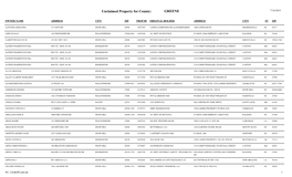 Unclaimed Property for County: GREENE 7/16/2019