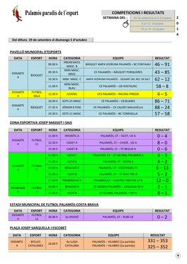 Competicions I Resulta Ompeticions I Resultats